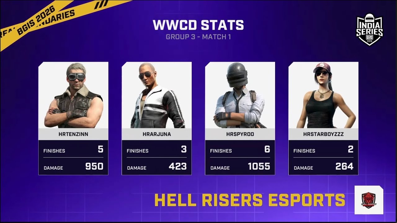 BGIS R2 2026 l 26 POINTS DOMINATION IN SINGLE MATCH 🔥SOLO 5 FINISHES 💣HELL RISERS ESPORTS🚀 HRTenzinn