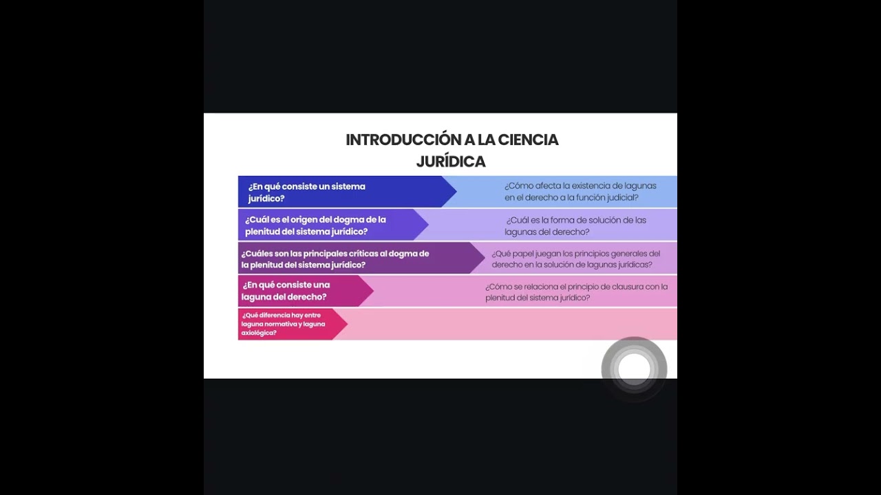 Preguntas ciencia jurídica 