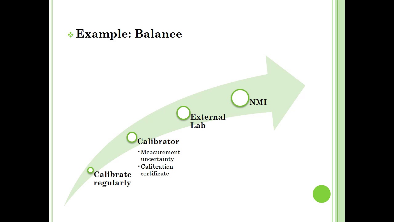 METROLOGICAL TRACEABILITY & CALIBRATION 17202111