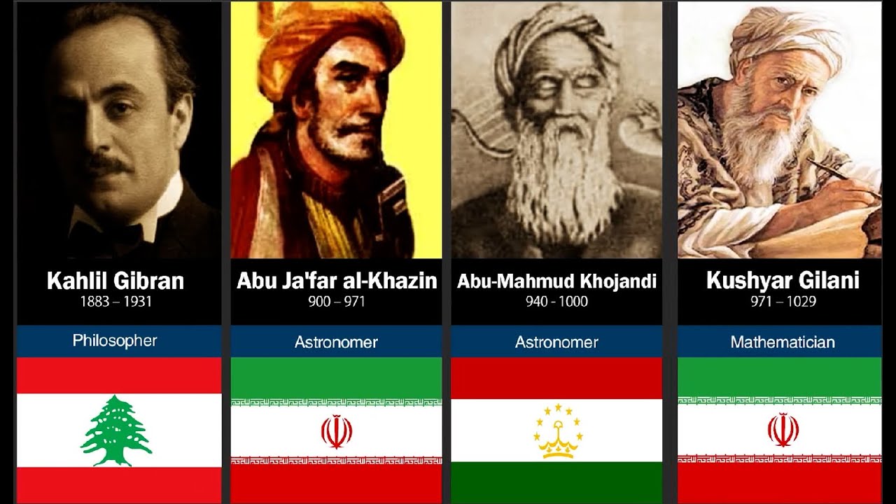 Top 100 Muslim Scientists in the History of Islam