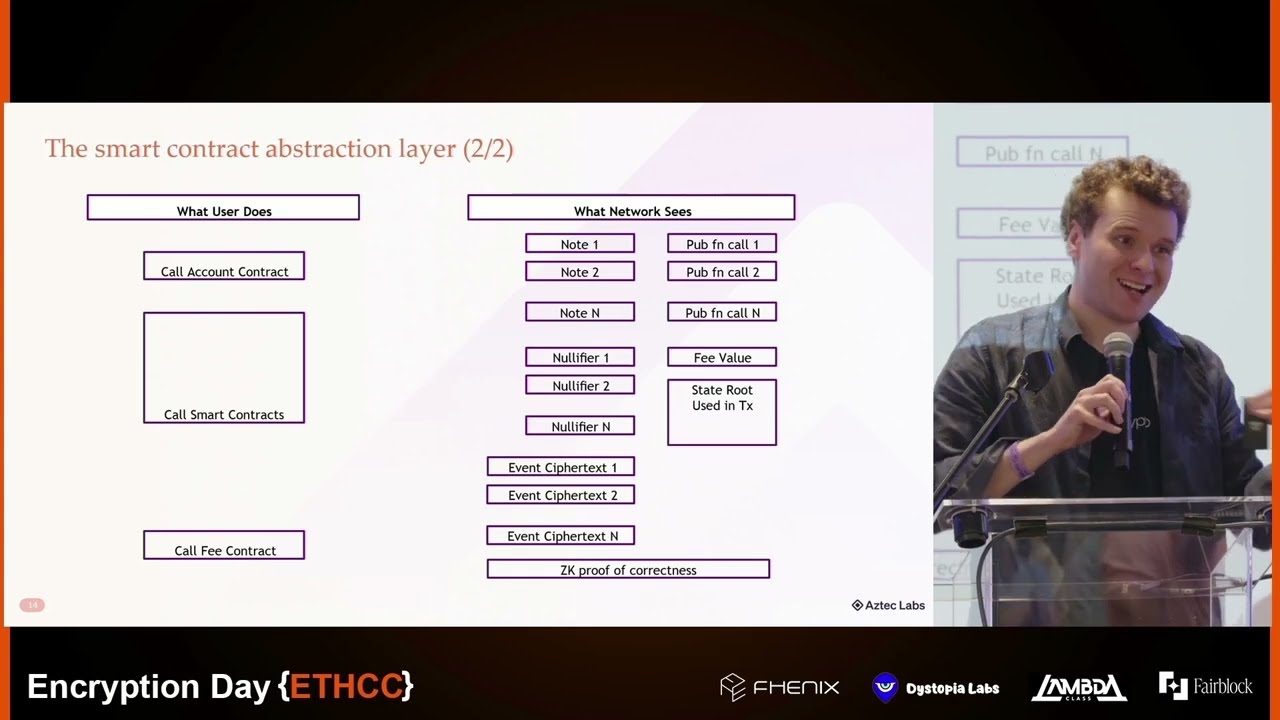 [Encryption Day: ETHCC] Aztec - How to Keep a Secret: State Models for e2e Encrypted Blockchains