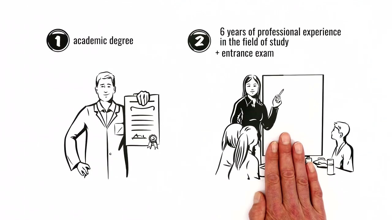 Online Master&acute;s | one year | Psychology & Medicine | AIHE Academic Institute Germany (with intro)