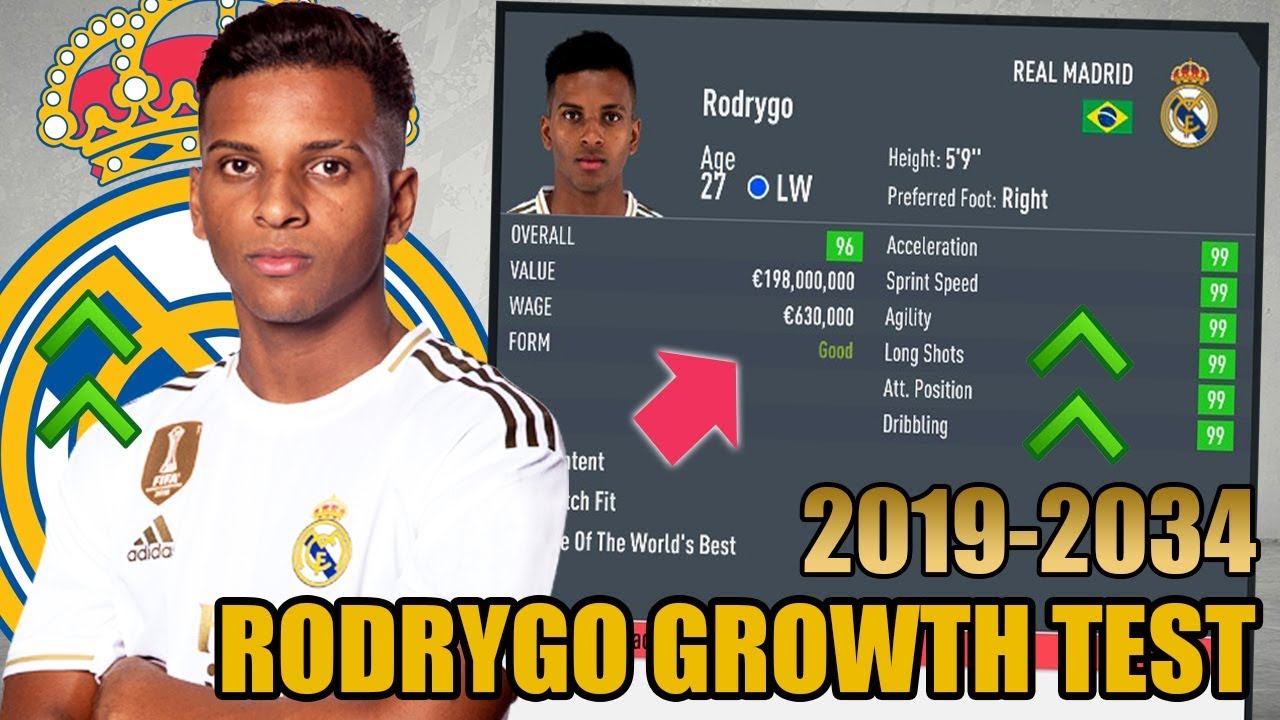 RODRYGO GROWTH TEST (2019-2034) - FIFA 20 Career Mode