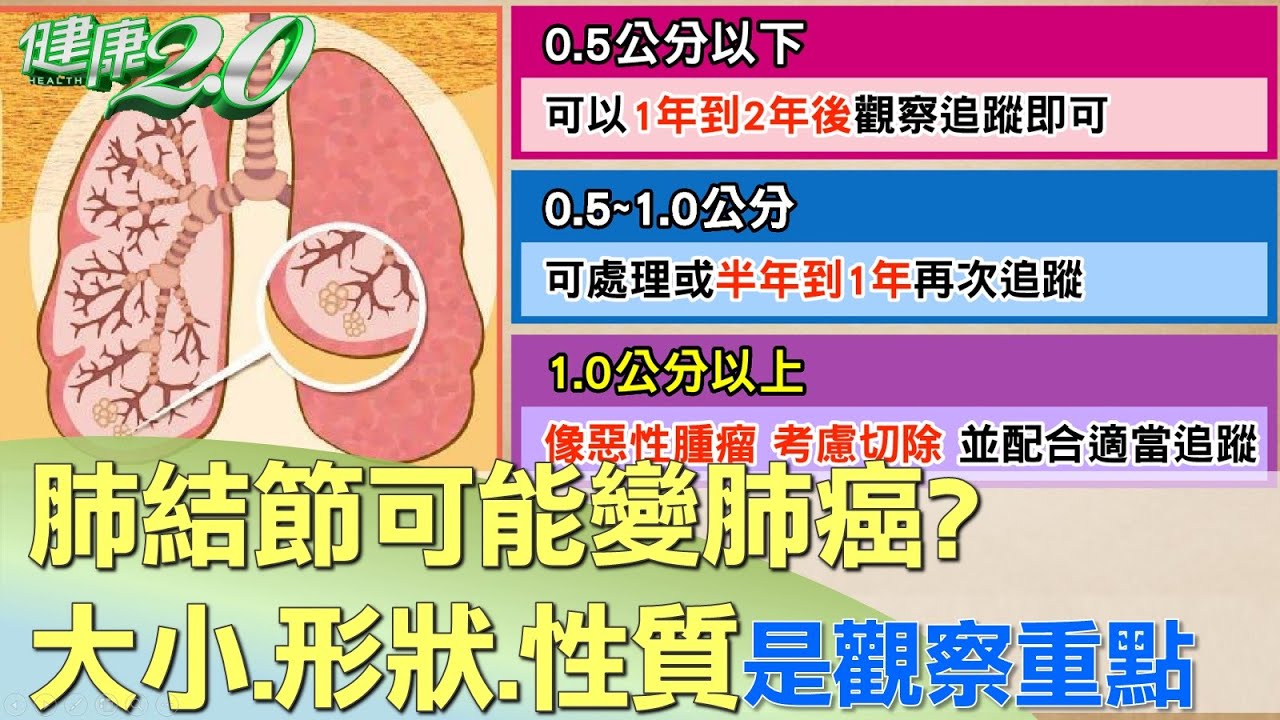 肺結節可能變肺癌？大小.形狀.性質是觀察重點 健康2.0