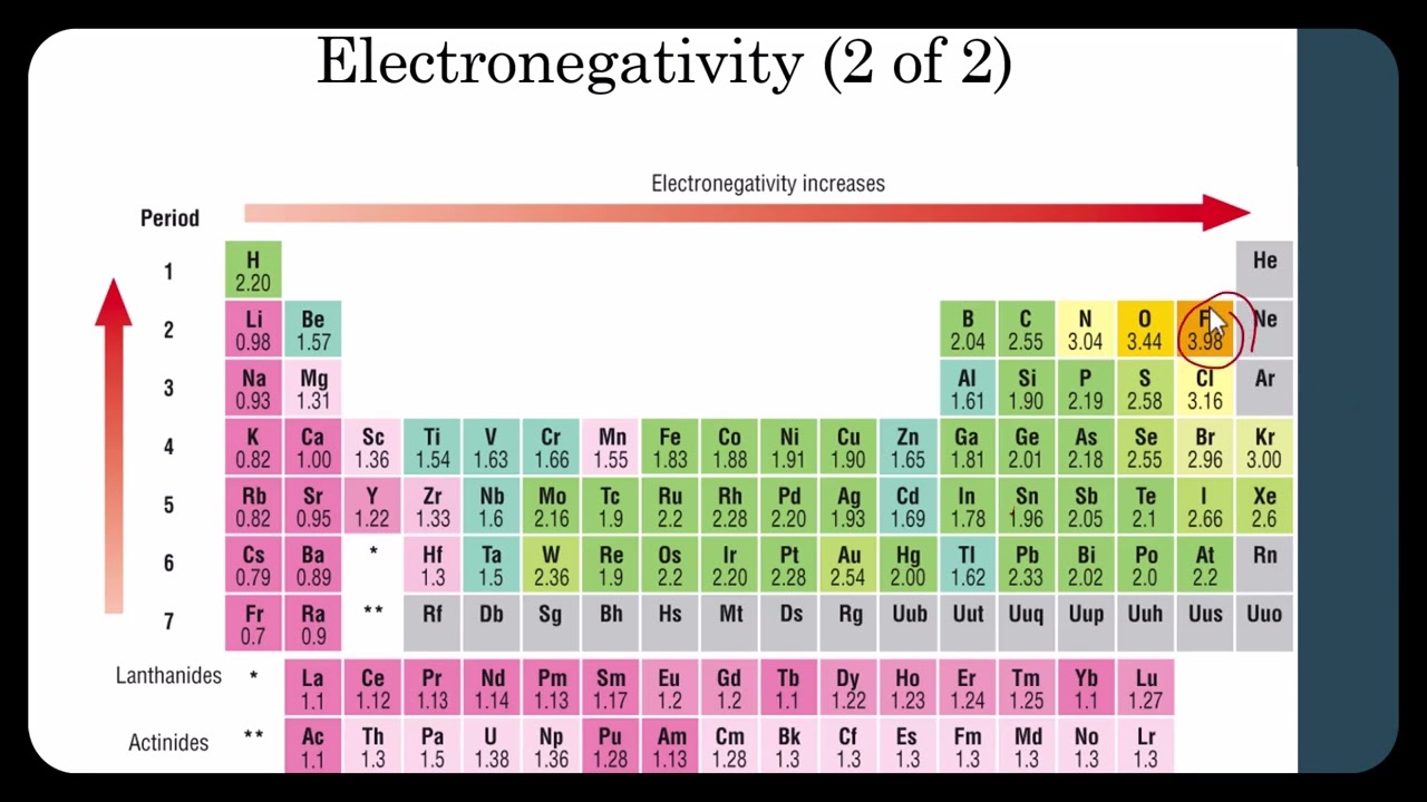 Polarity of a Molecule