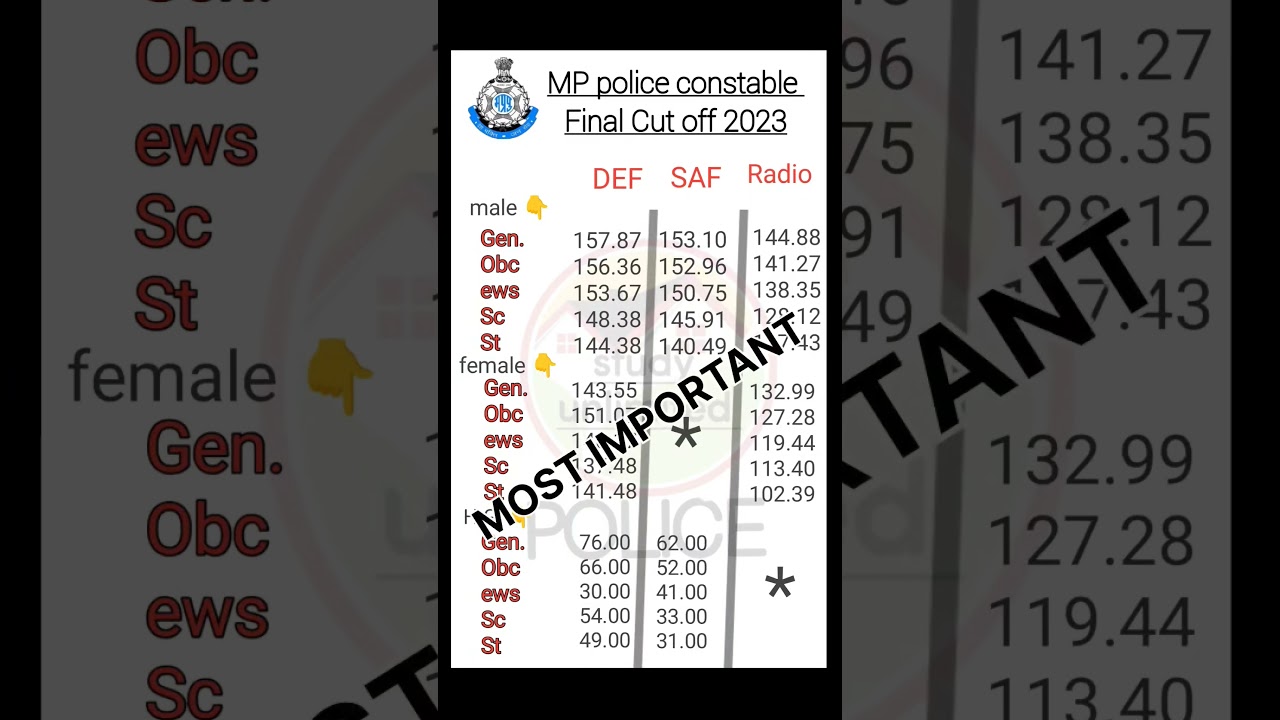 mp police constable previous year cut off || mp police constable 2023 cut off | mp police constable