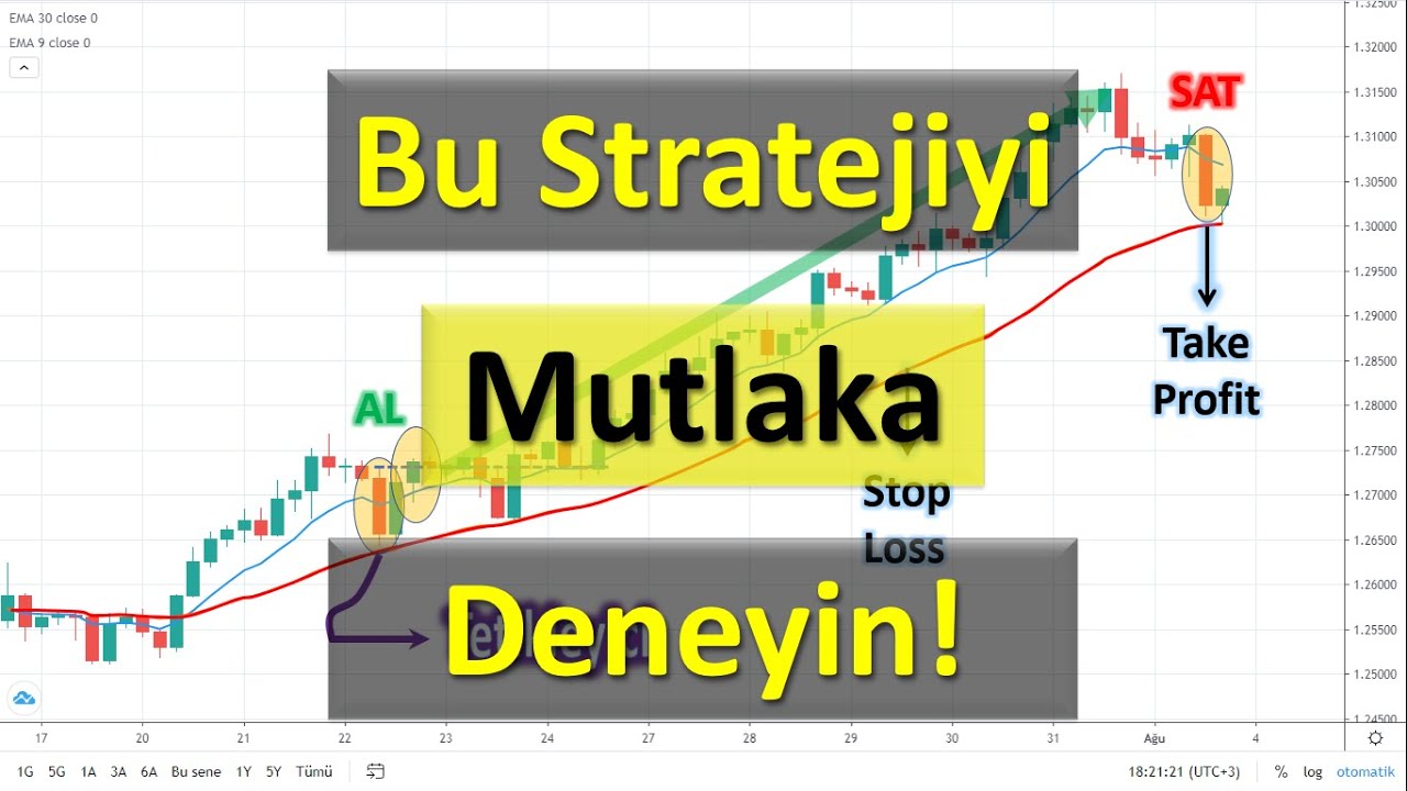 9 EMA - 30 WMA Hareketli Ortalama Stratejisi