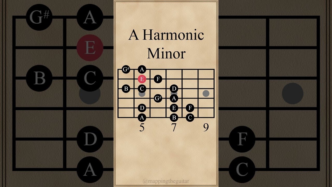 A Harmonic Minor Scale #guitarlesson