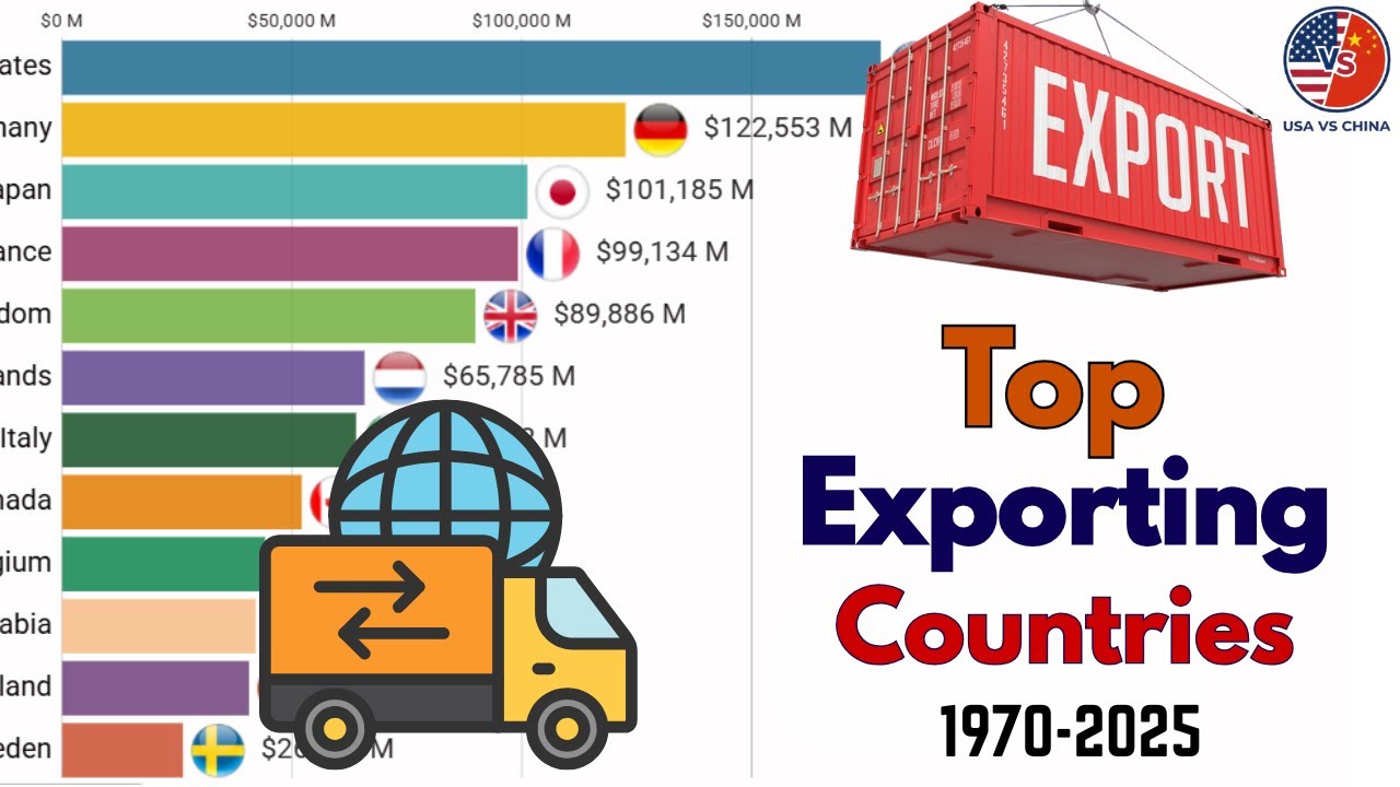 Top Exporting Nations Over Time (1970–2025) | Bar Chart Race