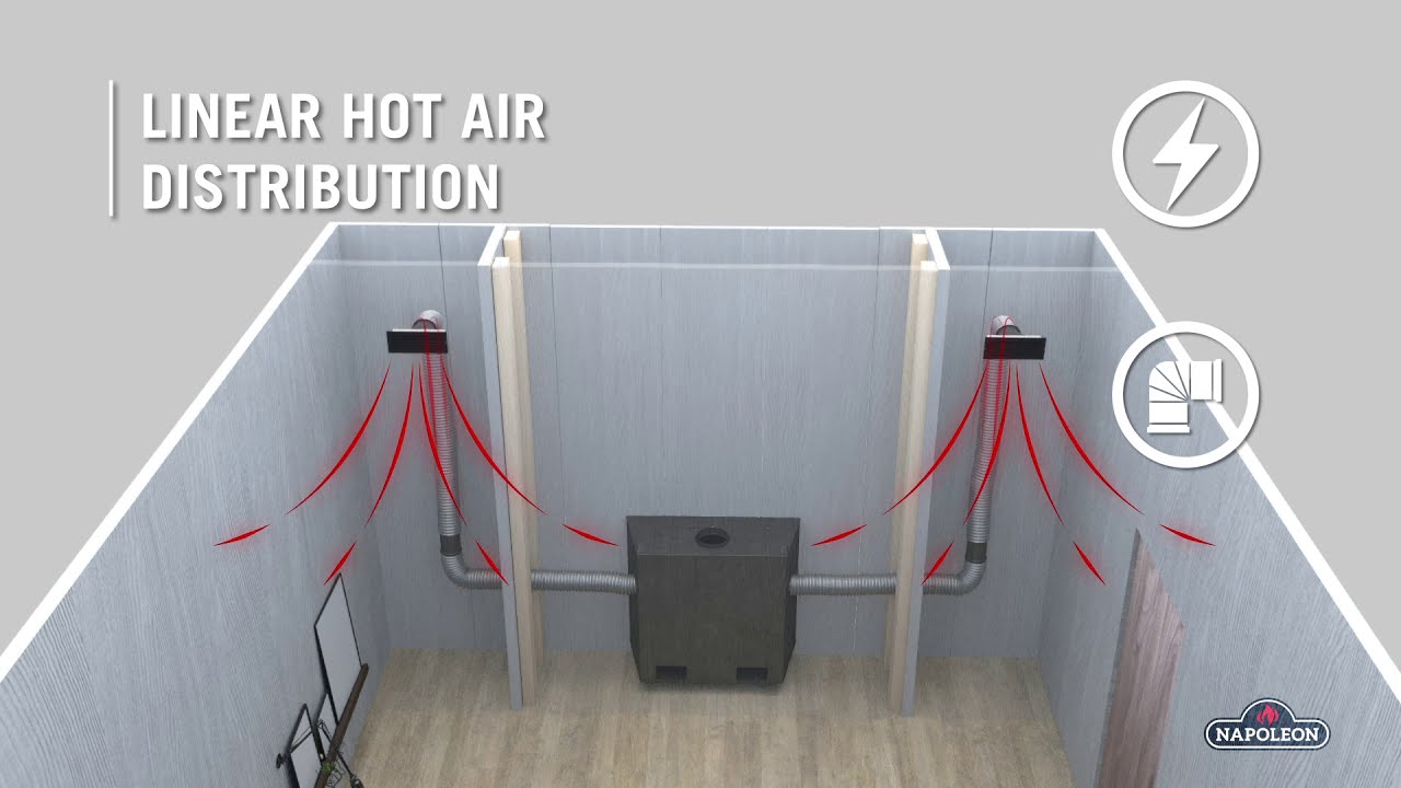 Napoleon's Heat Management System