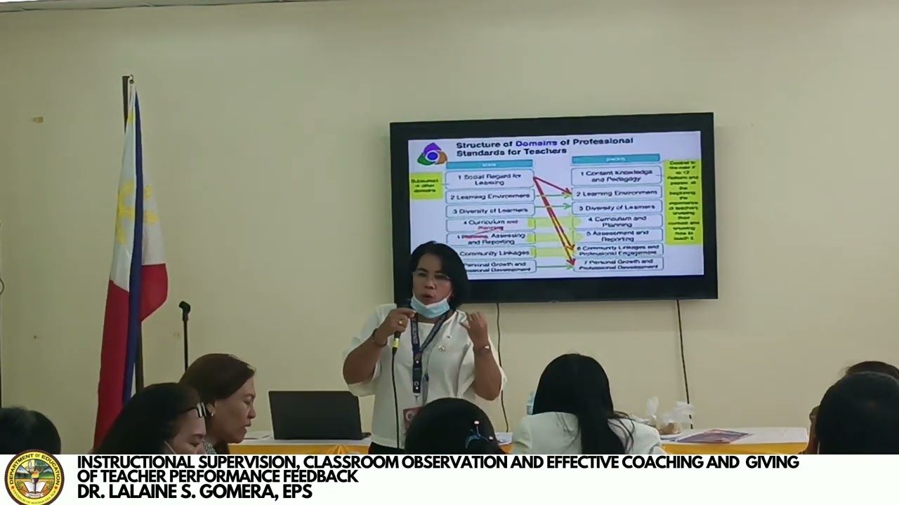 NQESH 2022, PRINCIPAL'S TEST REVIEW-Instructional Supervision, Classroom Obsev. & Effective Coaching