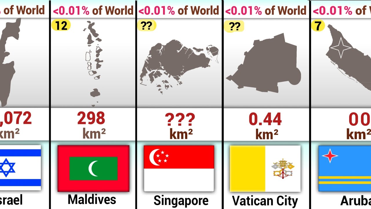 Top 50 Smallest Countries in The World