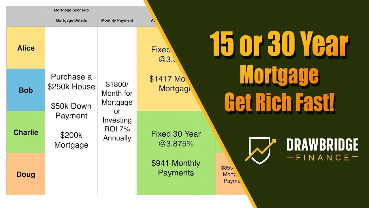 15 Year vs 30 Year Mortgages