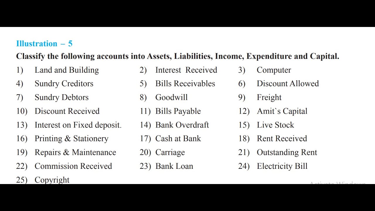 XI BK:-Classification of Accounts into Assets,Liabilities,Income,Expenditure and Capital LECTURE- 6