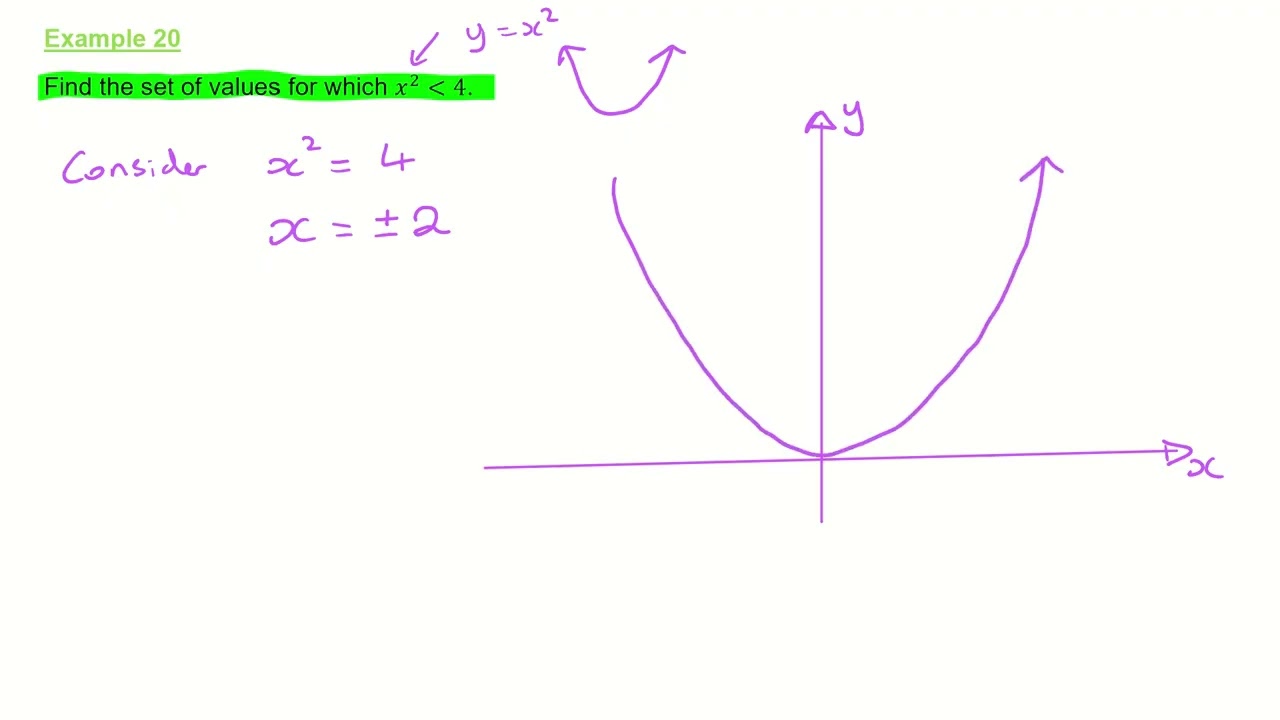 IB Core Quadratic Functions Example 20