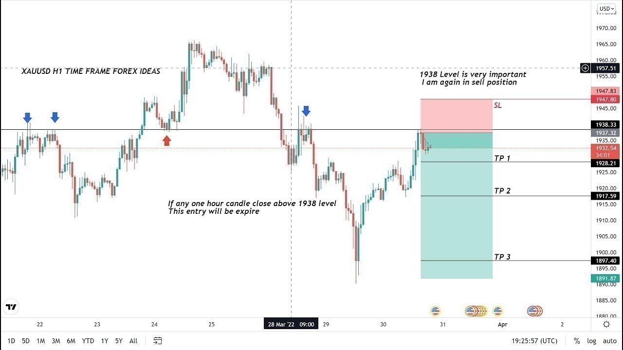 LIVE XAUUSD GOLD ANALYSIS FORECAST 06/02/2026 FRIDAY  #XAUUSD  #xauusd #LIVEGOLDTRADING