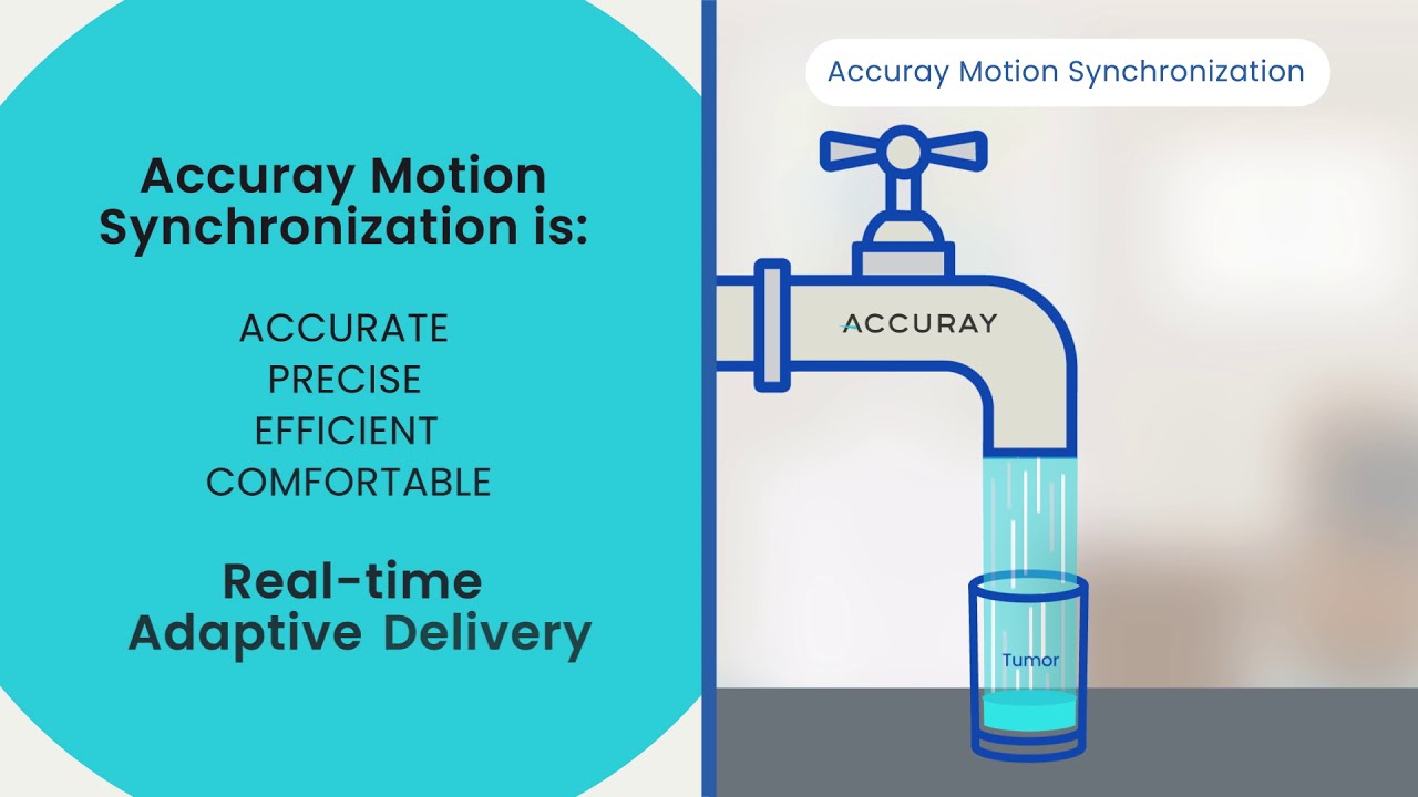 Why not synchronize treatment delivery with the motion? #AccuraySynchrony