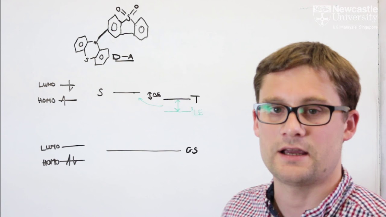 Theory of Thermally Activated Delayed Fluorescence