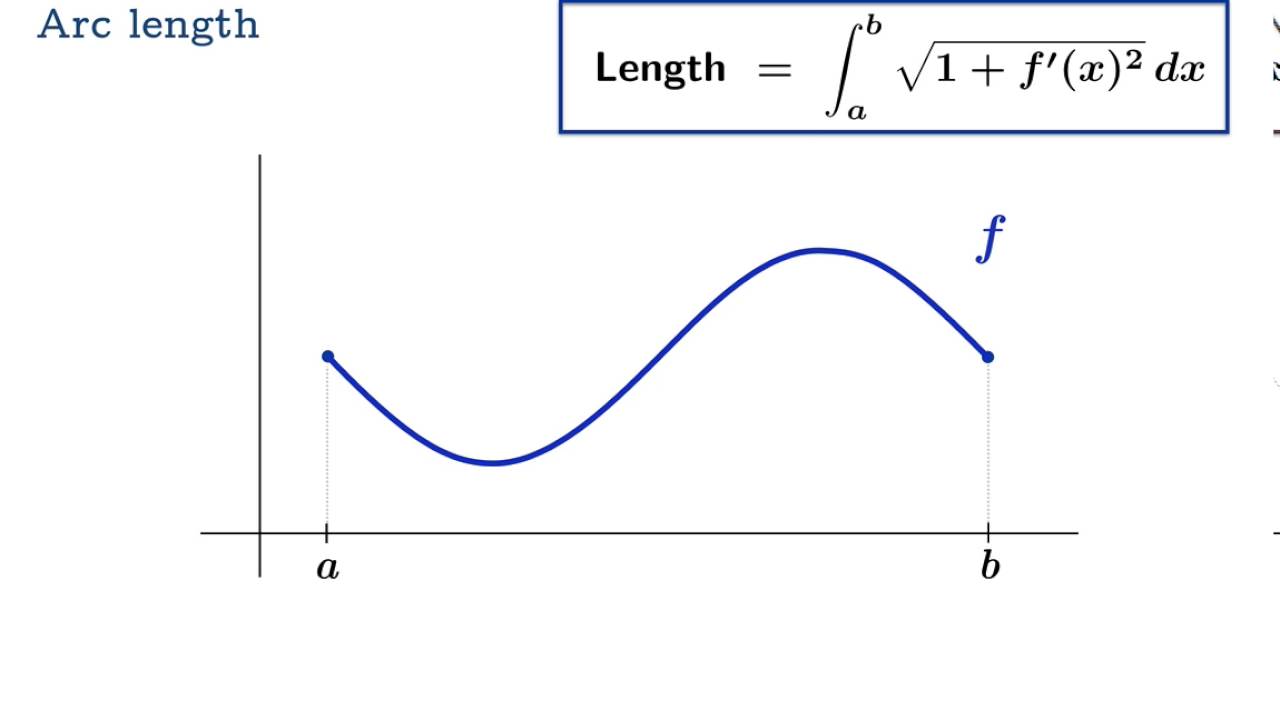 Introduction to arc length