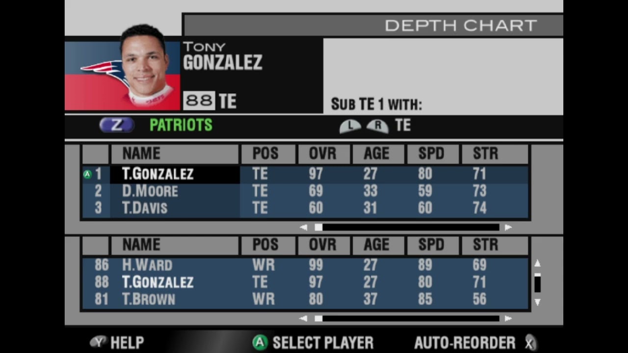 Madden 2004 Frix Rage