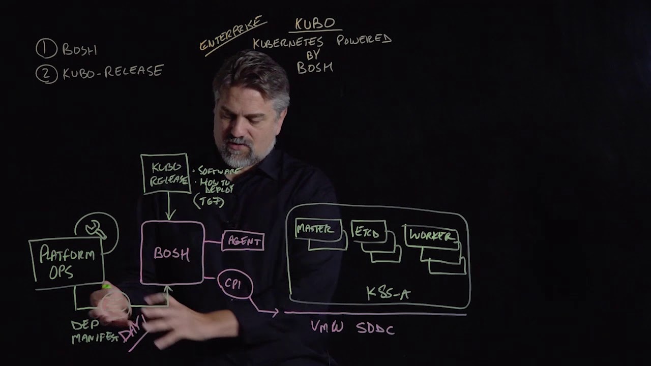 Kubernetes on BOSH for the Enterprise