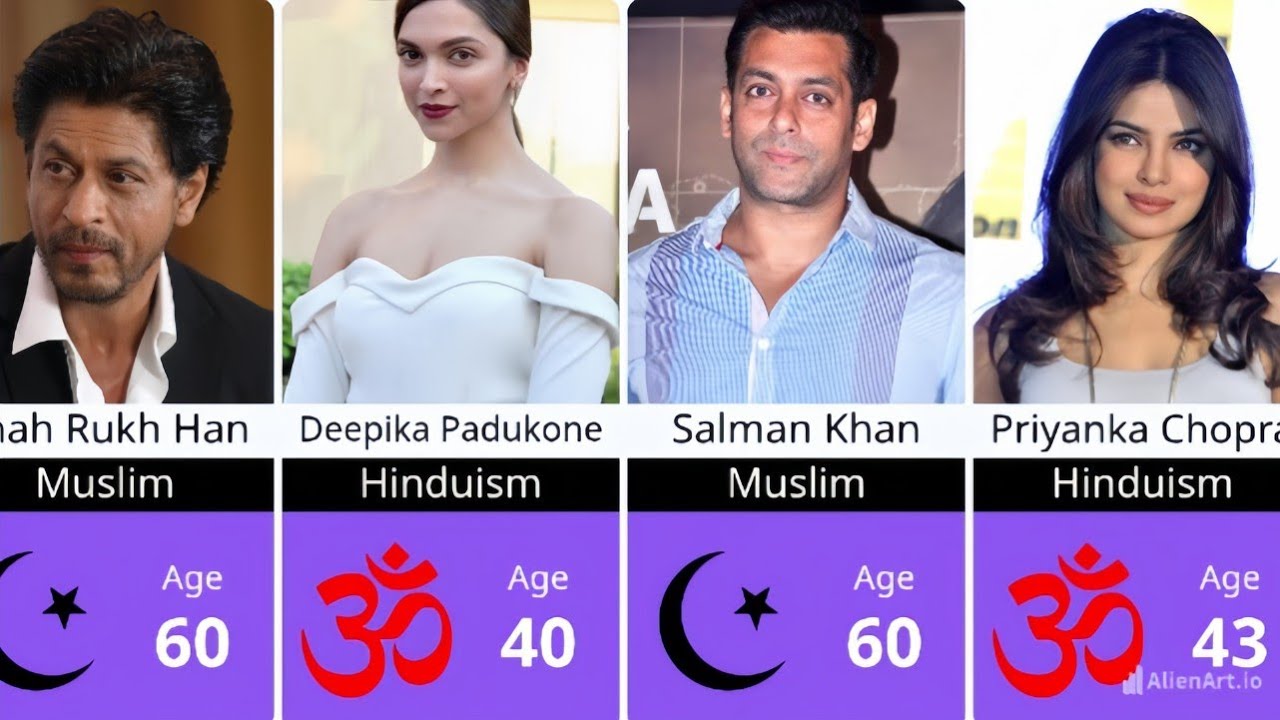 Top 20 Bollywood Actors Religion