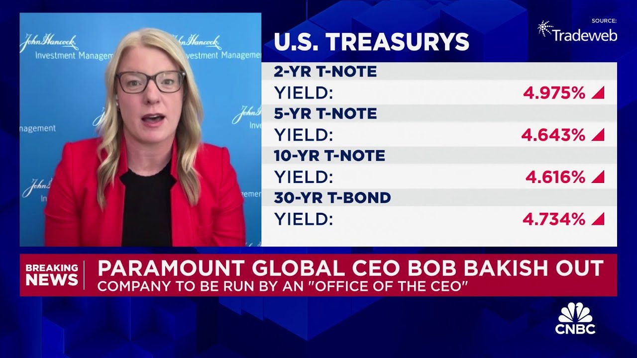Fed Chair Powell does not want central bank to be hawkish, says John Hancock's Emily Roland