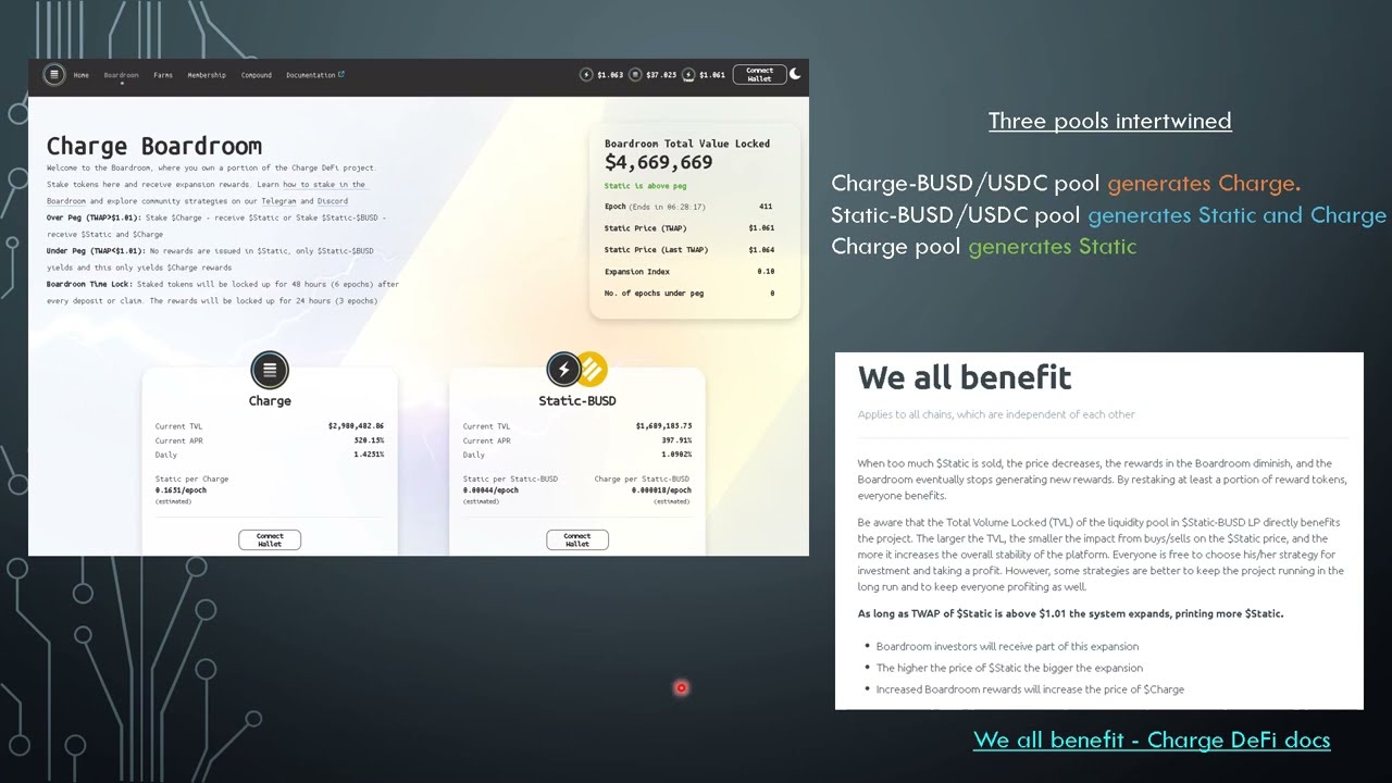 Chargedefi - Is it a legitimate company? A 5 month review.