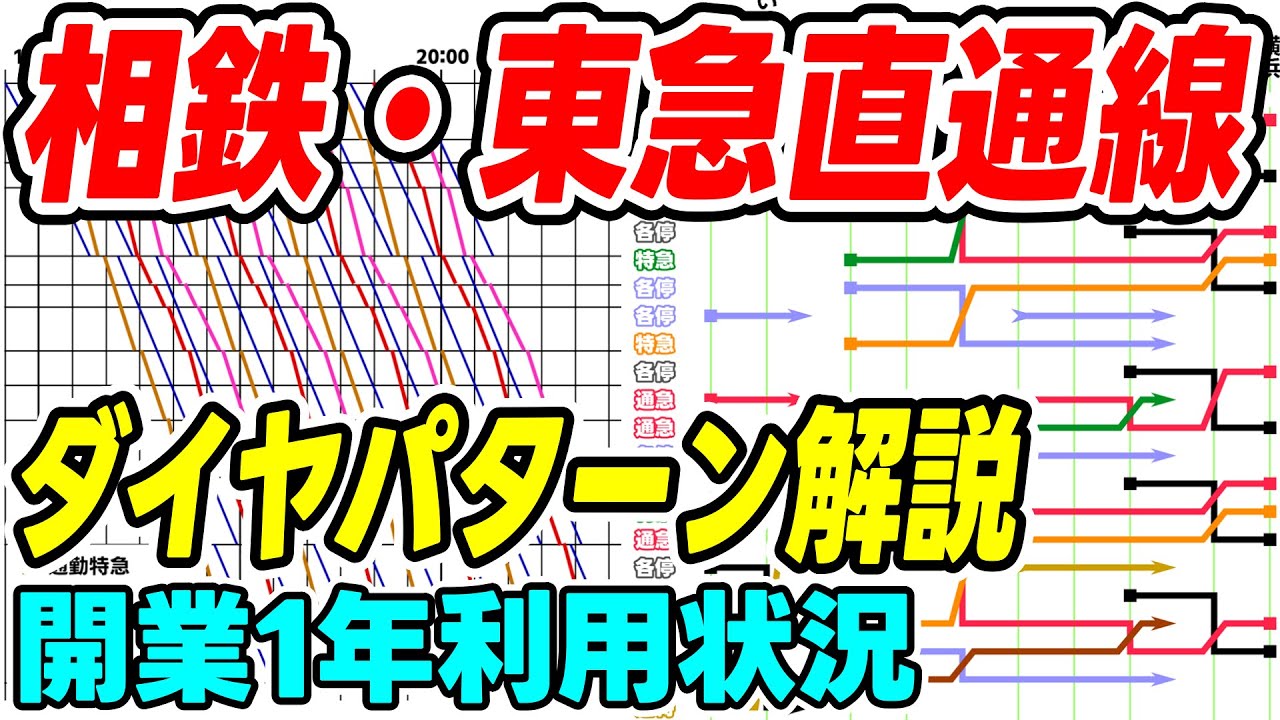 相鉄・東急直通線 開業1年 系統/路線別ダイヤ解説 利用/混雑状況