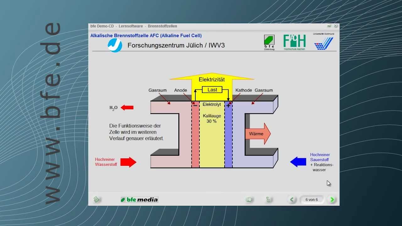 Alkalische Brennstoffzelle