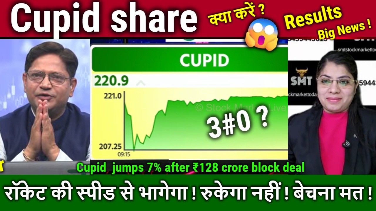 Cupid share analysis,future,buy or sell ?cupid share latest news,target 2030/cupid kya kam karta hai