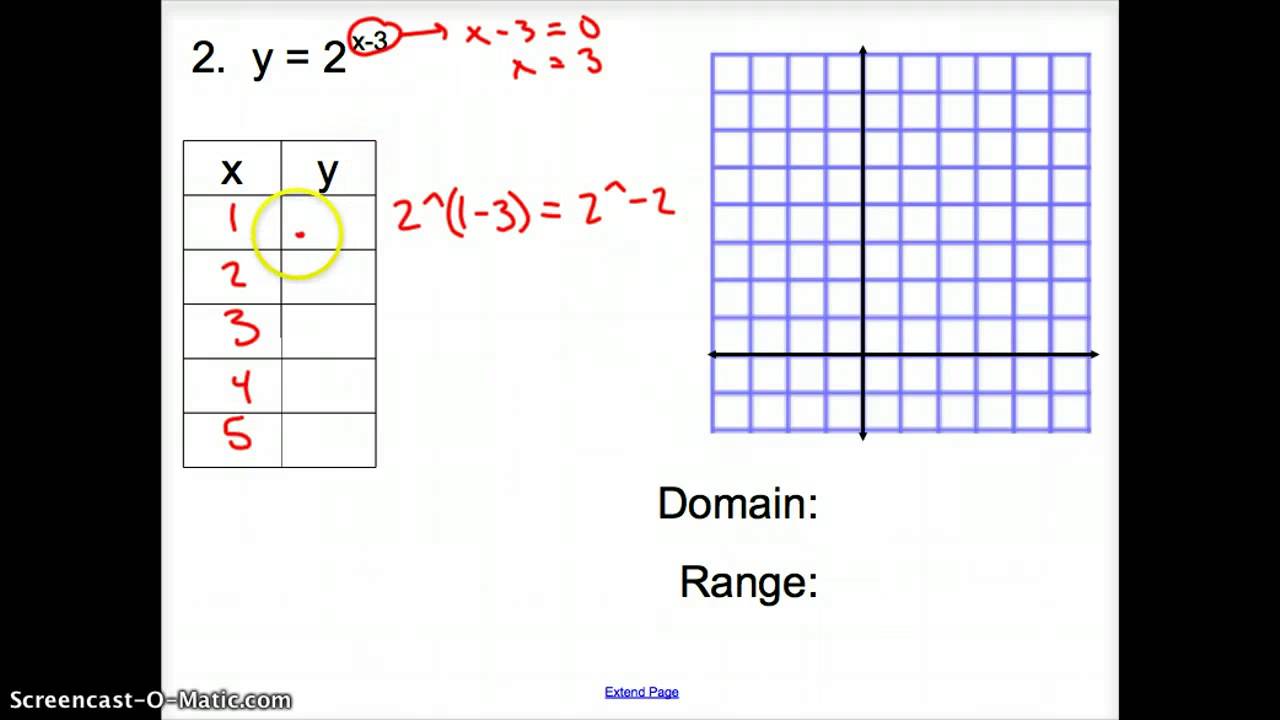 7.1 Graphing Exponential Functions