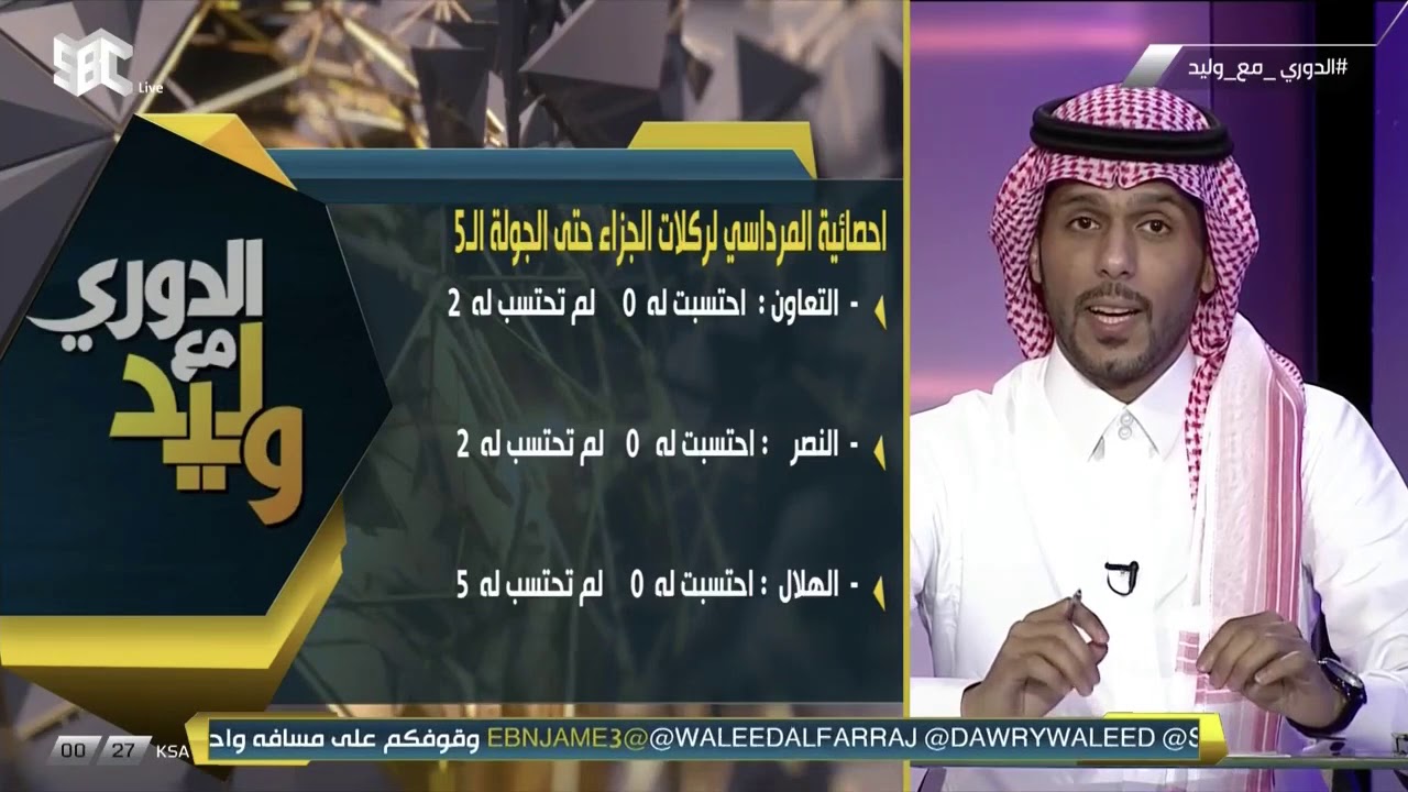 تعرّف على الأندية الأكثر استفادةً وضرراً من احتساب ضربات الجزاء حتى الجولة الخامسة