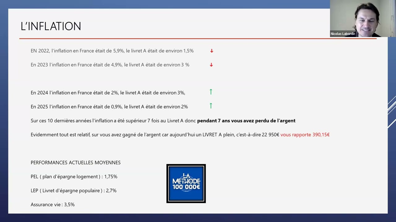 L'inflation te fait perdre de l'argent chaque mois !!!