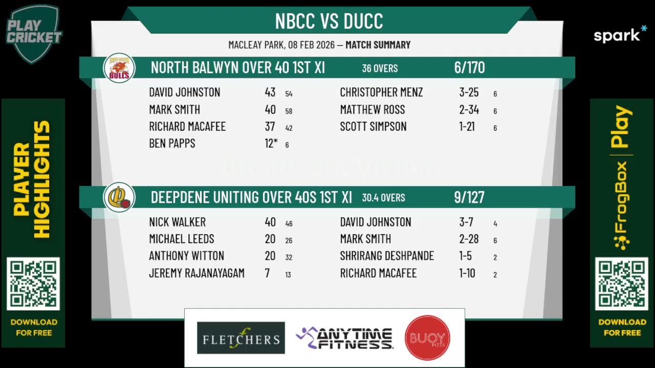 North Balwyn Over 40 1st XI v Deepdene Uniting Over 40s 1st XI