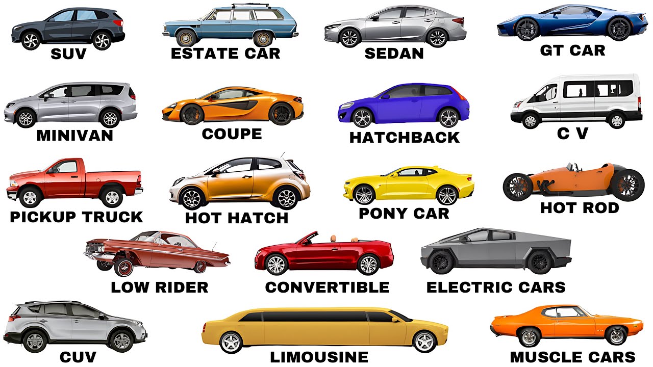 Every Type of Car Explained In 6 Minutes (Beginner)