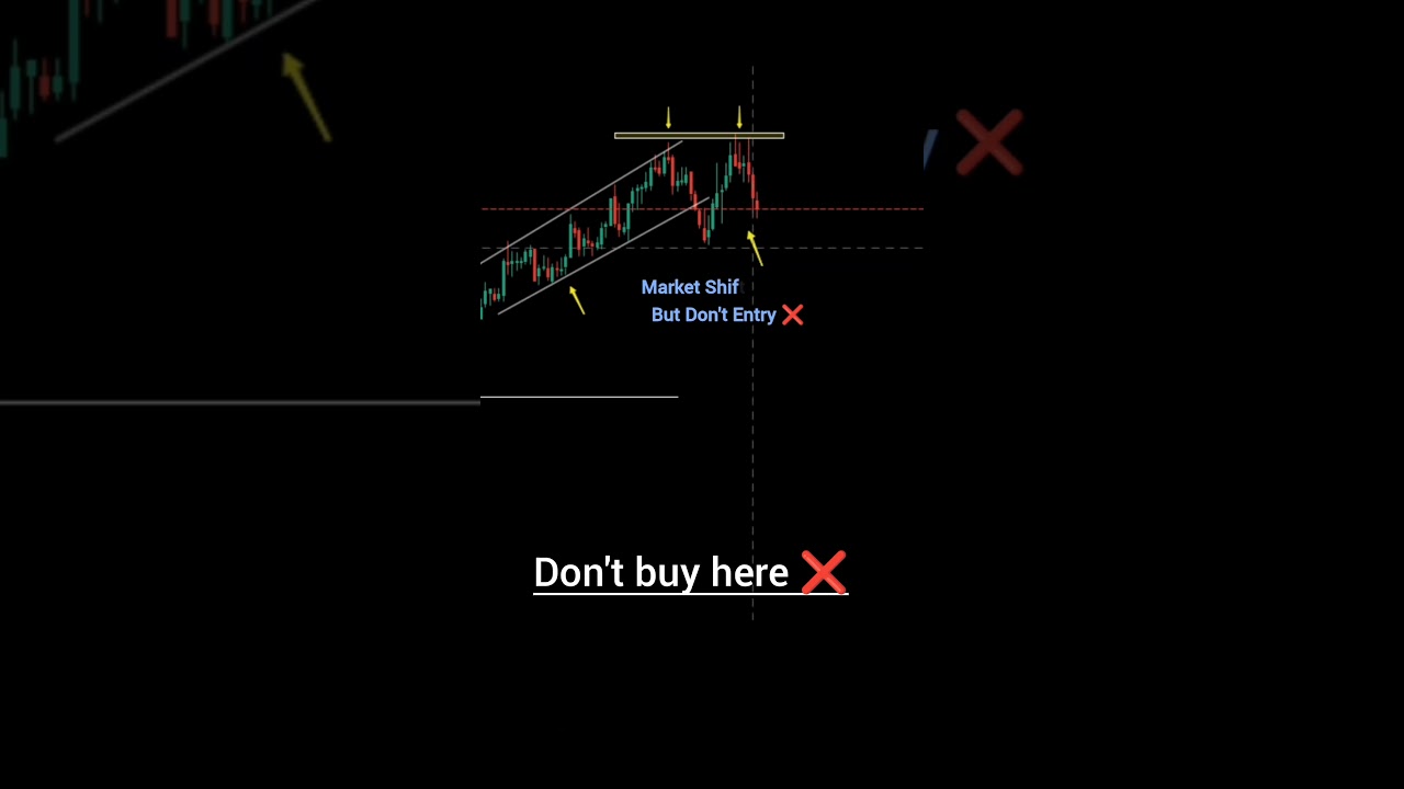 This pattern kill uptrend 🥱..... #trading #forex