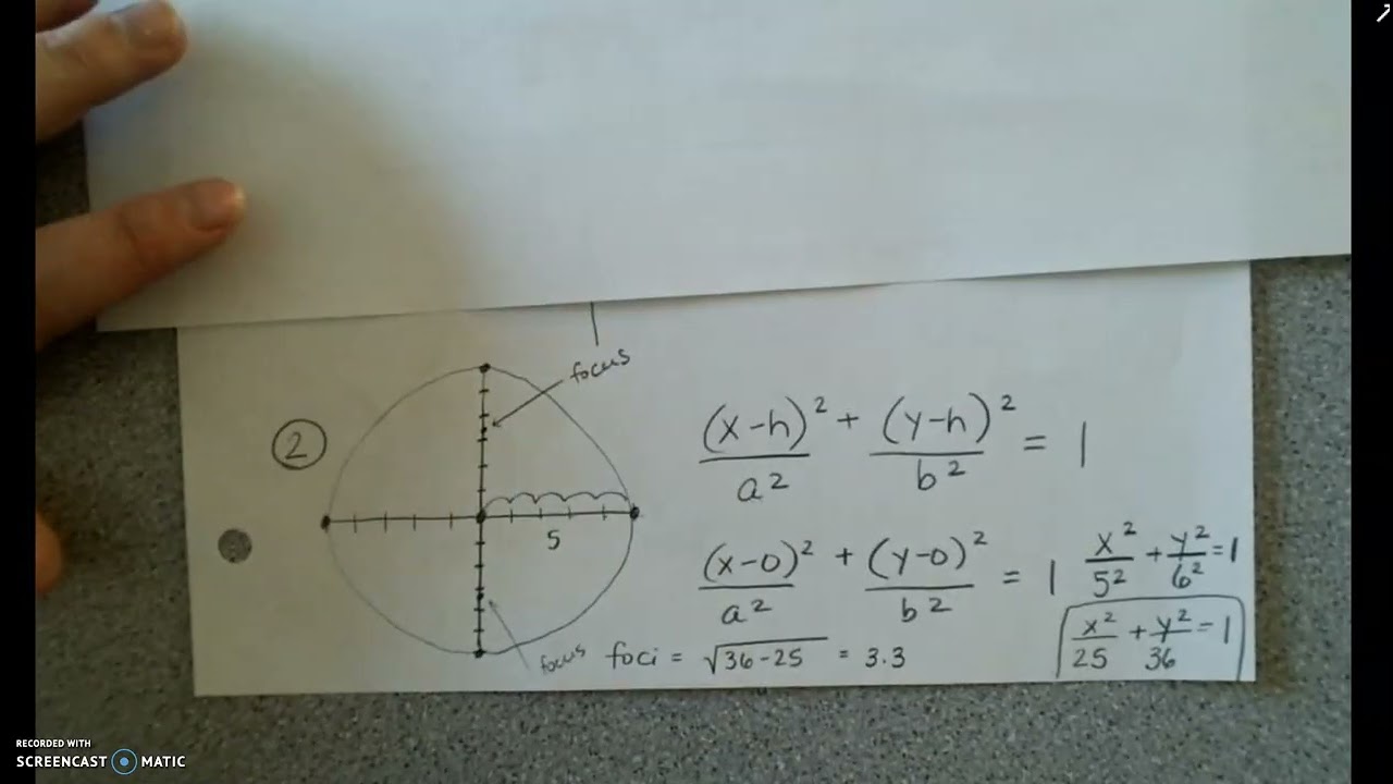 Graphing Ellipses