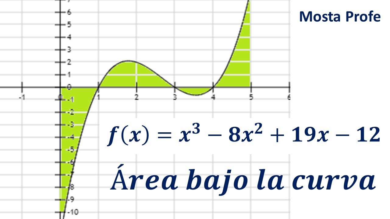 Integral definida y área bajo la curva de un polinomio de tercer grado | Explicación paso a paso