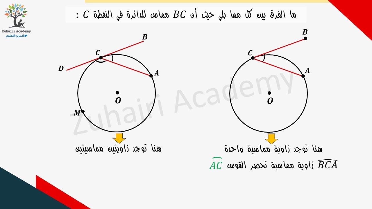 الحلقة 008 الزاوية المماسية في الدائرة 2
