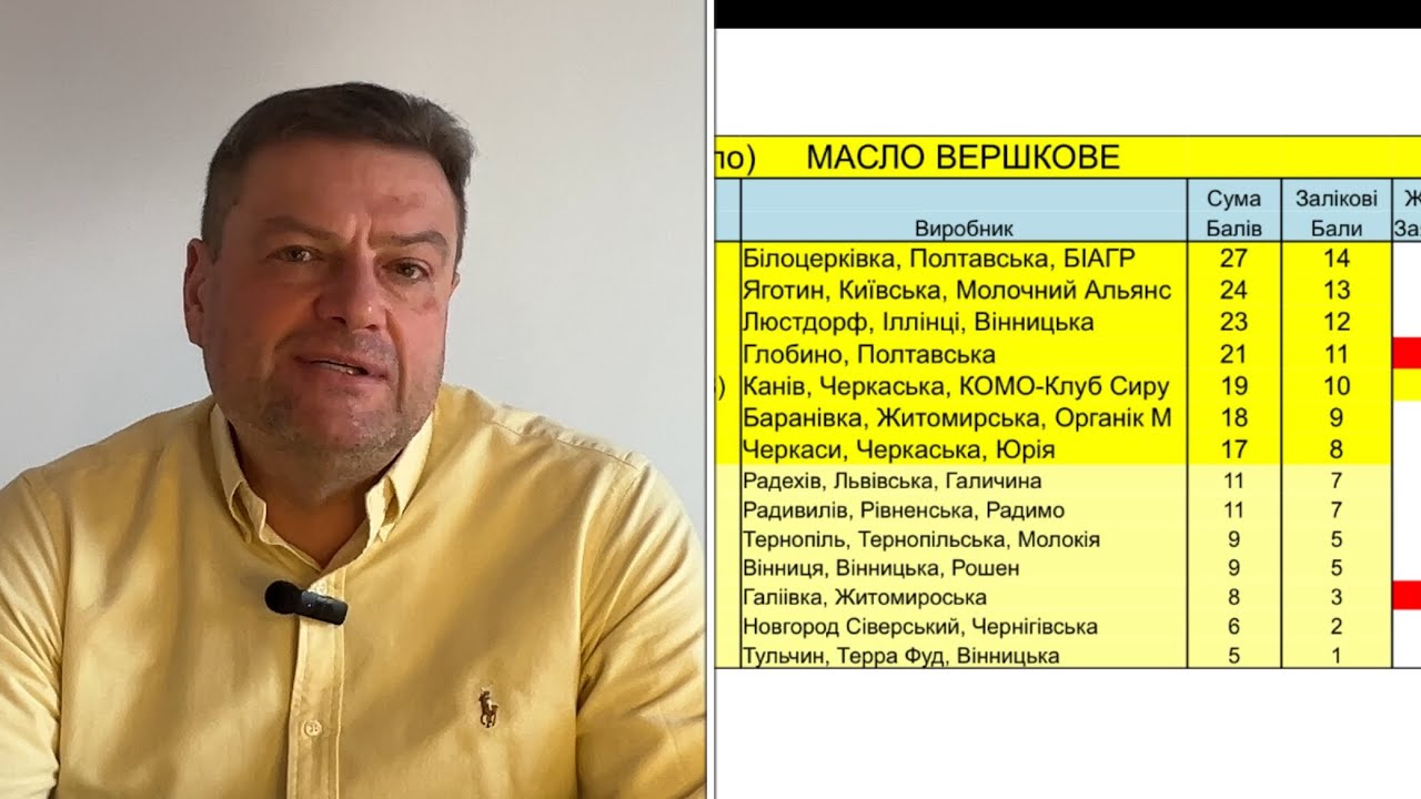 МАСЛО України. ДВА НЕВДАХИ. Лабораторні АНАЛІЗИ І ХРОМАТОГРАФІЯ. 