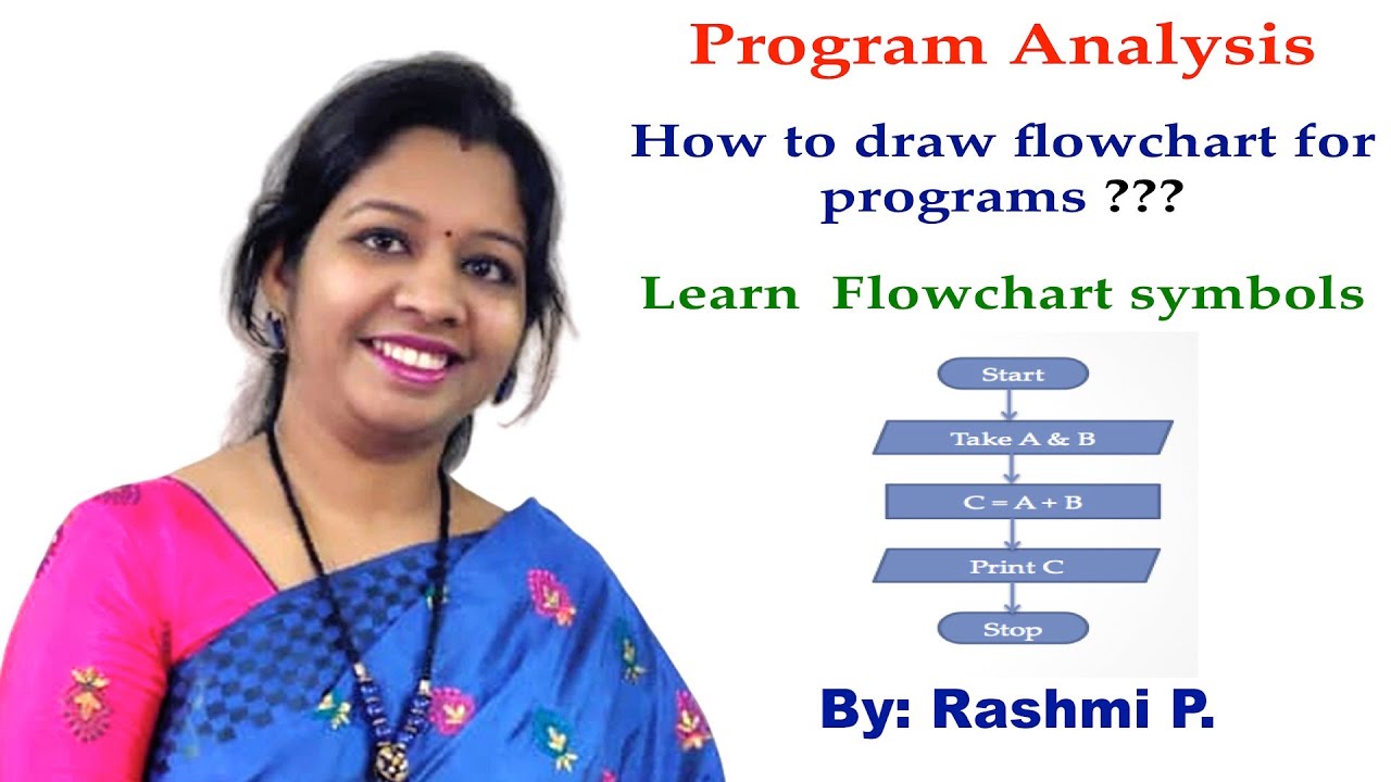 Learn Flowchart symbols in HINDI || Lecture 03 ||How to draw flowchart in easiest way in C++ program
