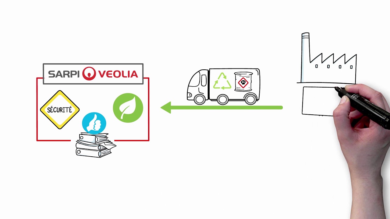 SARP INDUSTRIES -  L'extranet clients - Extrait - La vidéo dessinée selon Toolearn