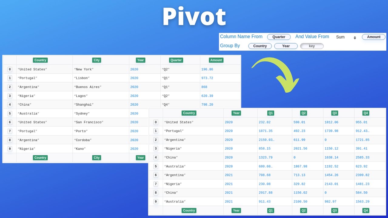 Pivot & Unpivot Table Card Usage Example