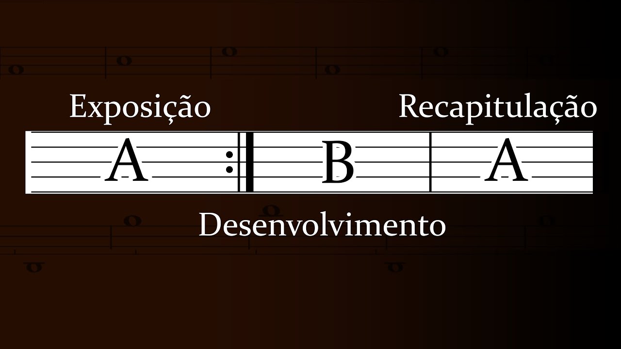 Formas Musicais - A Forma Sonata | Como Ouvir e Entender Música