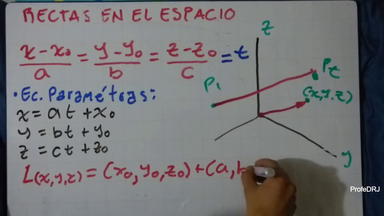 Rectas en el espacio R3, definici&oacute;n, ecuaciones y trazado