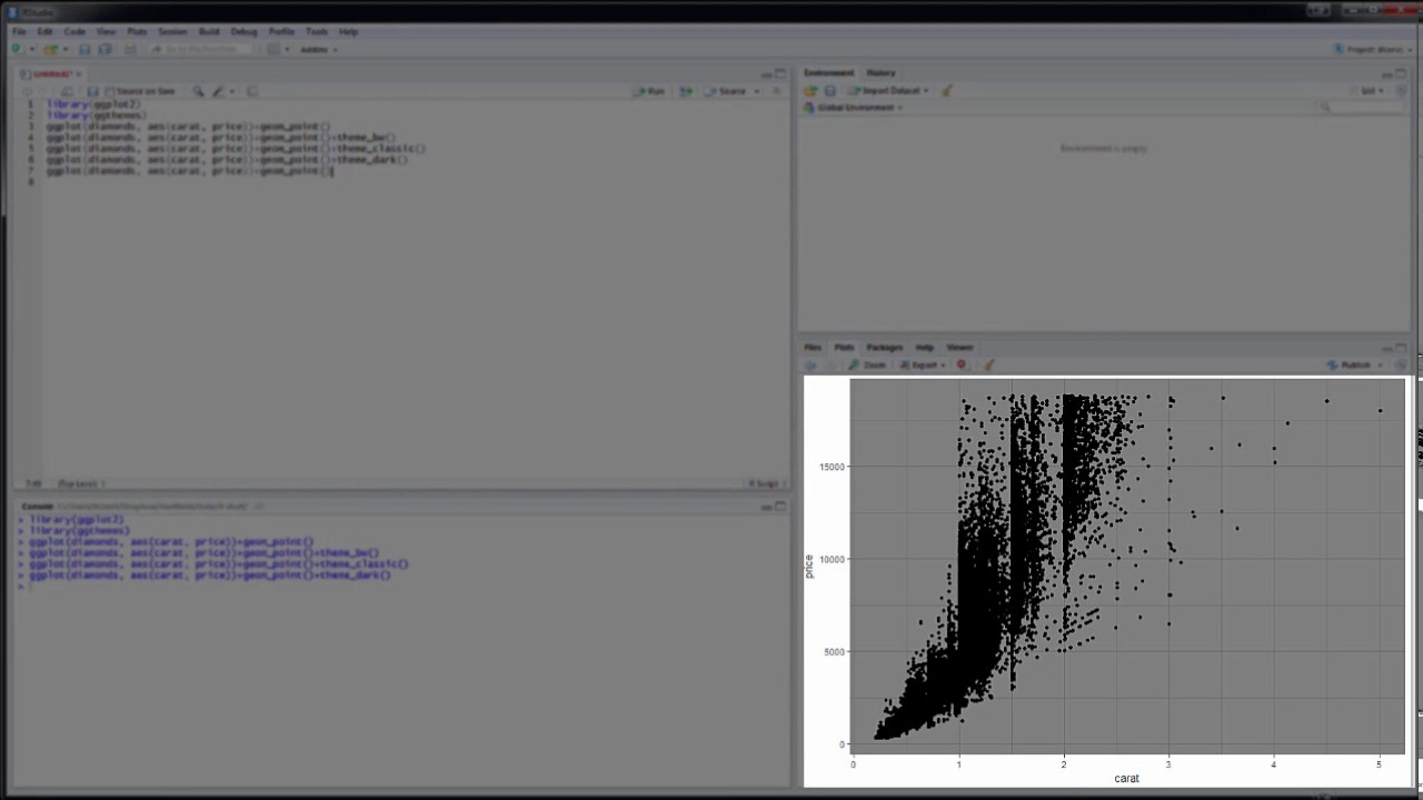 How to change the themes of ggplot2 graphs in R and RStudio