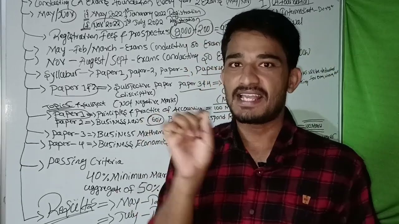 After complete 12th PUC CA Course Details | Eligibility| Passing Criteria| Subjects|Exams|in kannada