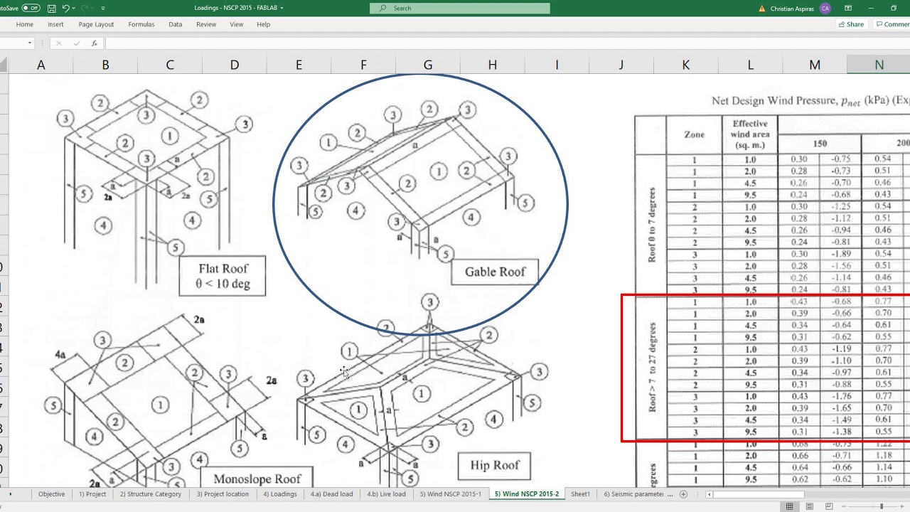 Purlins Analysis and Design