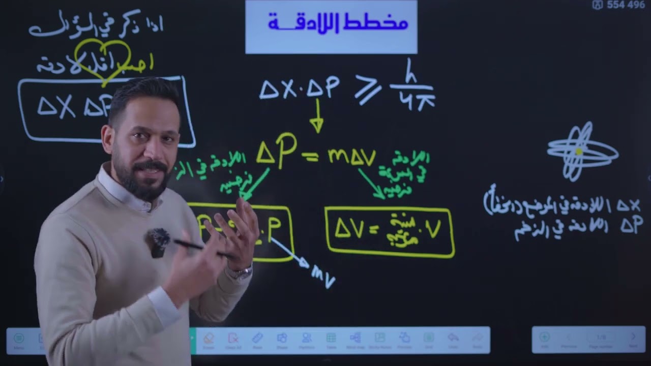 5_ مخطط حل جميع  وزاريات  مبدأ اللادقة هايزنبرك ومسائل المنهج/ الفصل السادس / فيزياء السادس العلمي